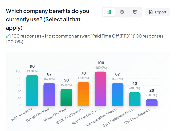 SurveyReflex analytics overview dashboard