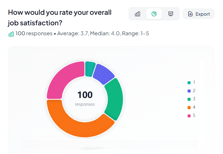 SurveyReflex question-level analytics charts