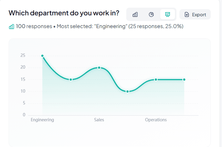 SurveyReflex individual response details
