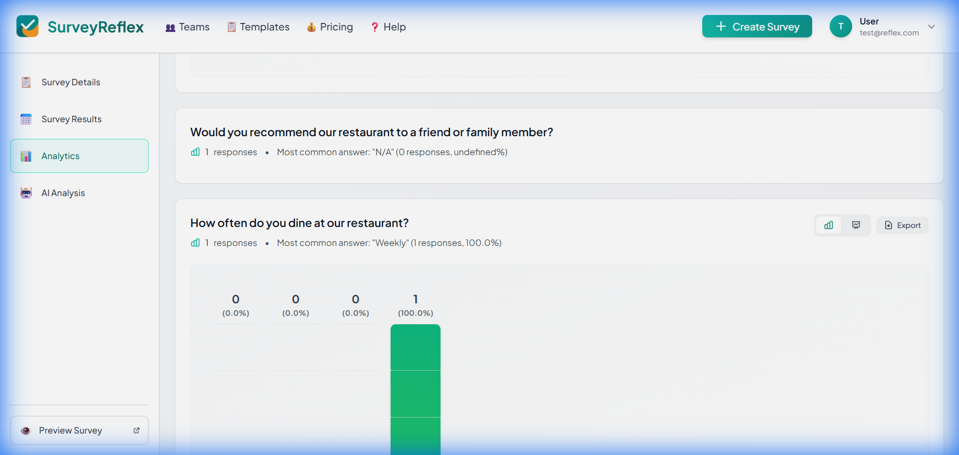 Choice question analytics